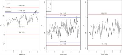 Monitoring Betaine Using Interval Time Between Events Control Chart